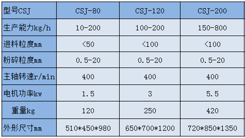 江阴造粒机：打造高效生产的新时代